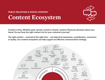 Beehive_PR_Digital_ContentEcosystem_Preview
